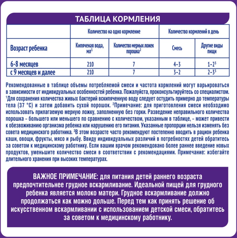 Смесь нан по возрасту ребенка таблица Отзыв о Молочная смесь Nestle NAN OptiPro 1 Помощник в кормлении ребенка.