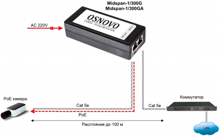 Poe osnovo midspan 8 p какой блок питания