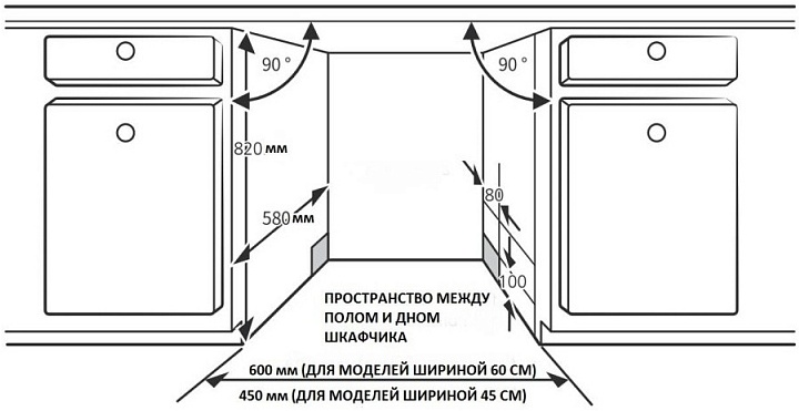 Высота кухни под посудомойку фото 36