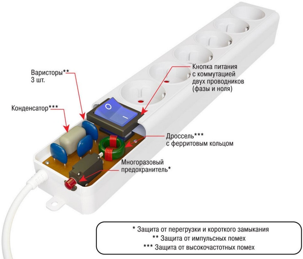 Сетевой фильтр power cube 16b. Сетевой фильтр power cube 16b