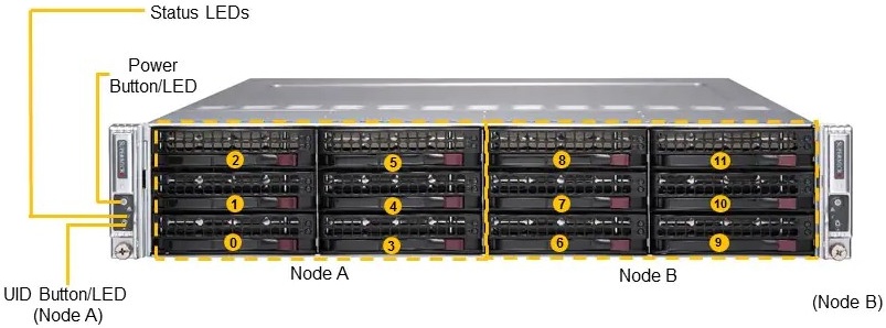 Серверная платформа SuperMicro 2U SYS-6029TR-DTR — купить по низкой цене в интернет-магазине ОНЛАЙН ТРЕЙД.РУ