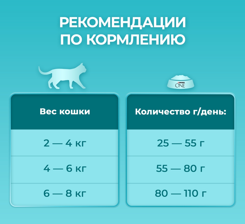 Купить Корм Purina One 1.5 Кг