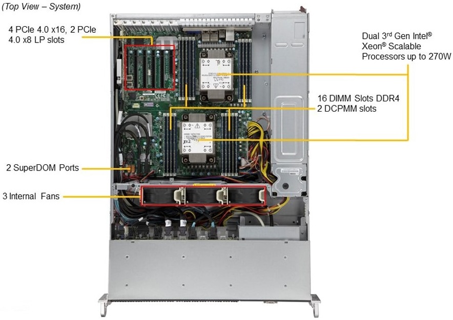 X12dpi n6. X12dpi-nt6. Sys-220u-TNR.