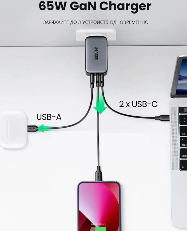 Сетевое зарядное устройство UGREEN CD244 65 Вт, темно-серый(10335) UGREEN 10335 - низкая цена, доставка или самовывоз по Екатеринбургу. Сетевое зарядное устройство Югрин CD244 65 Вт, темно-серый(10335) купить в интернет магазине ОНЛАЙН ТРЕЙД.РУ
