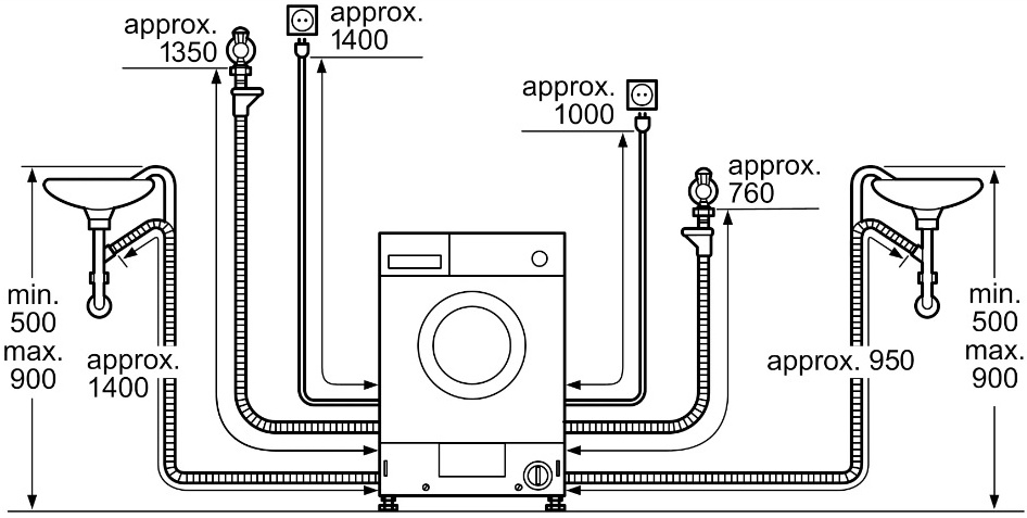 Какой размер подключение стиральной машины Стирально-сушильная машина Bosch Serie 6 WKD28541EU - купить по низкой цене в ин