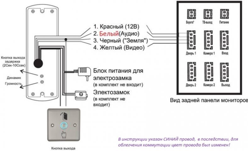 Вызывная панель FOX FX-CP7 - купить по низкой цене в интернет-магазине ОНЛАЙН ТР