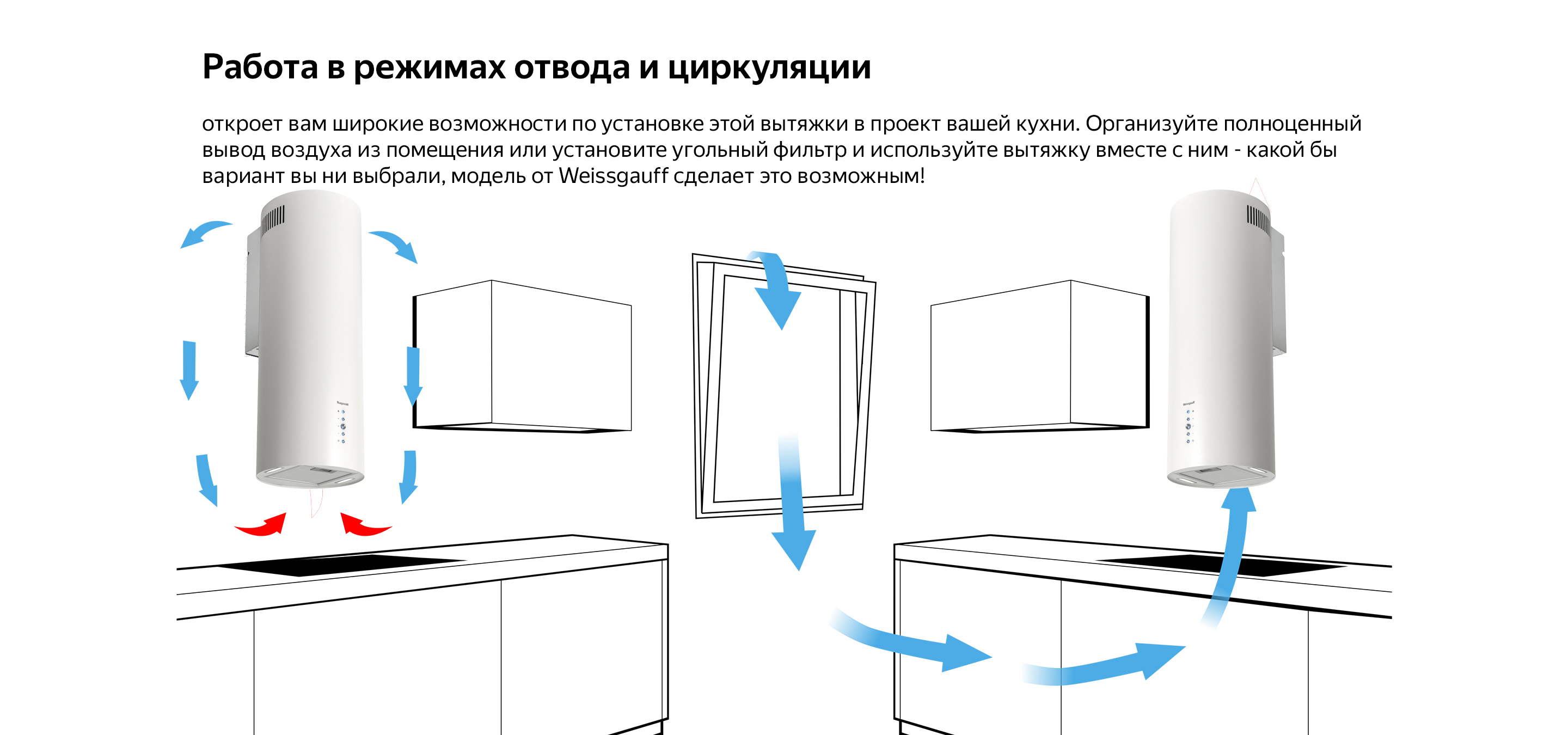 Рециркуляция вытяжка для кухни что это значит