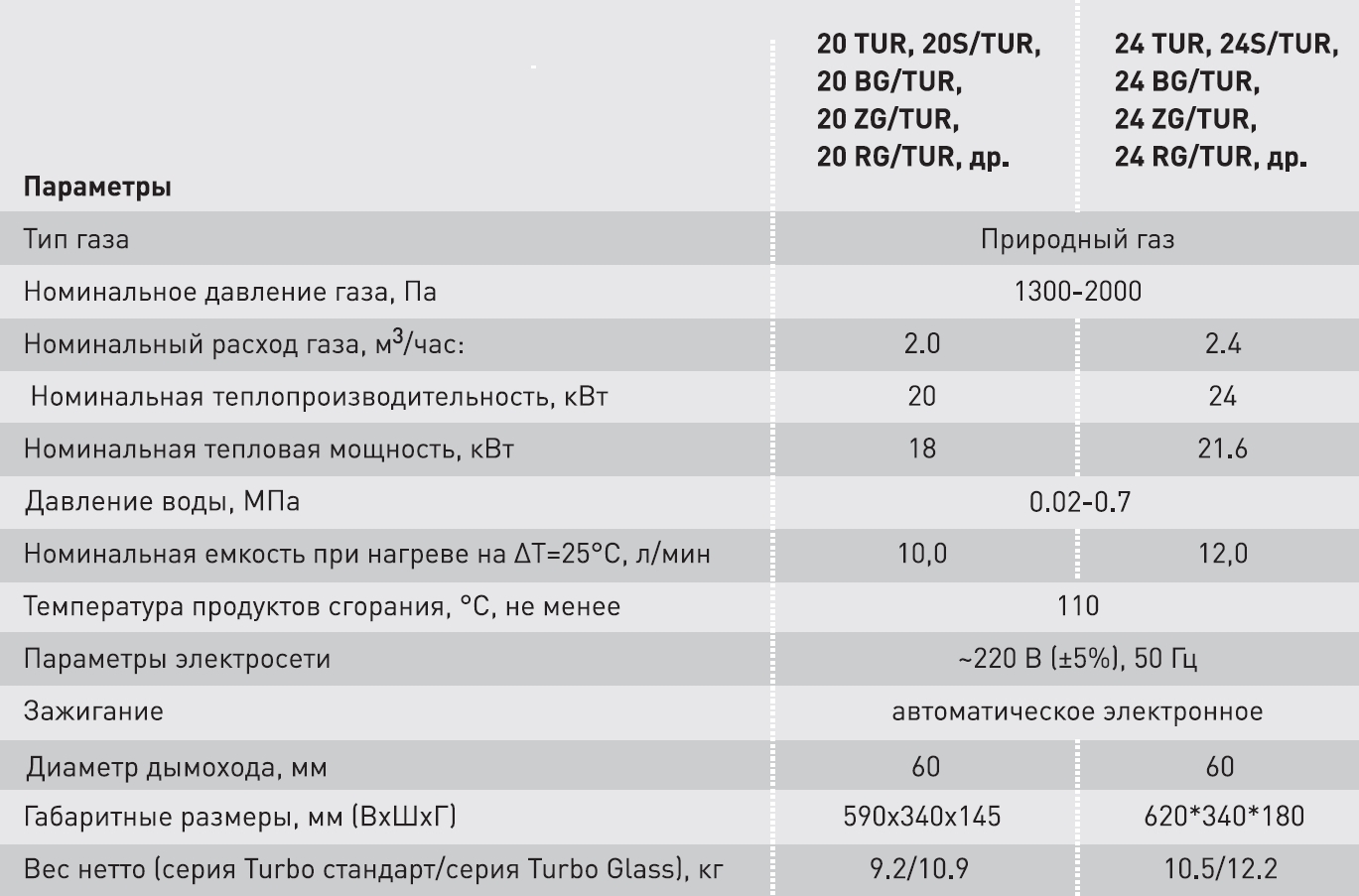 Газовая колонка Oasis 20 S/TUR (серый металик) 4670004230398 — купить в  интернет-магазине ОНЛАЙН ТРЕЙД.РУ