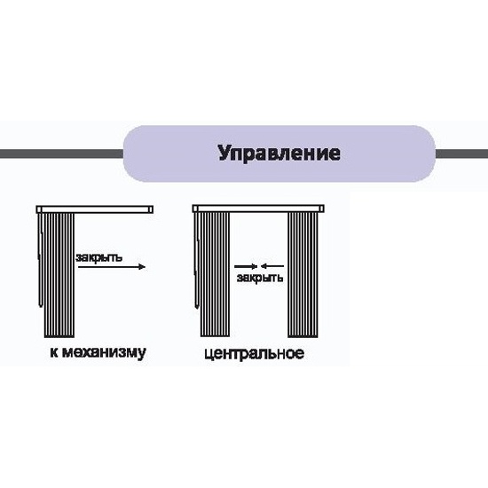 Карниз для вертикальных жалюзи уют