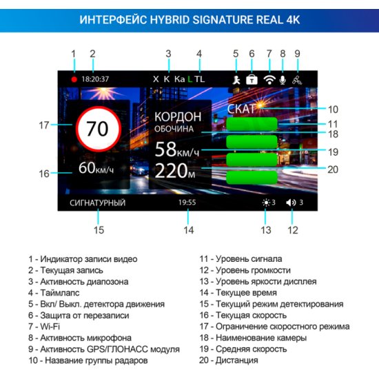 Видеорегистратор TrendVision Hybrid Signature Real 4K 2CH — купить в ...