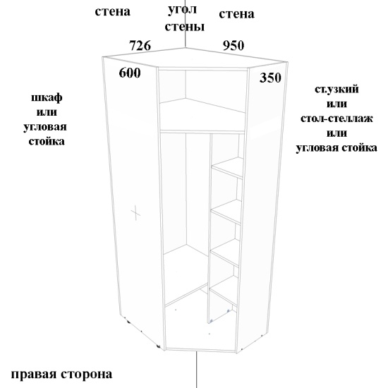 Как правильно замерить шкаф угловой