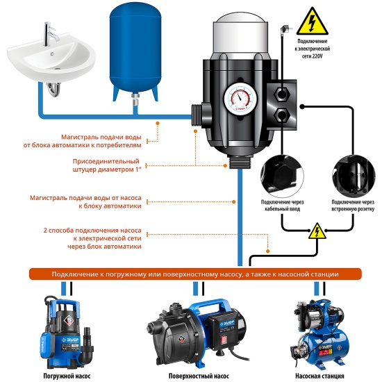 Как подключить глубинный насос к автоматике
