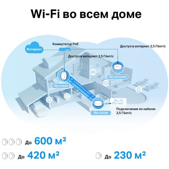 Mesh Wi Fi TP Link Deco X50 PoE 1 pack