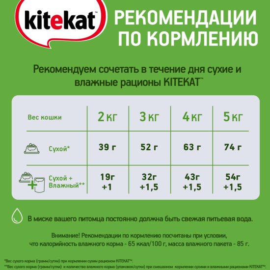 Китикет 15 Кг Купить Метро