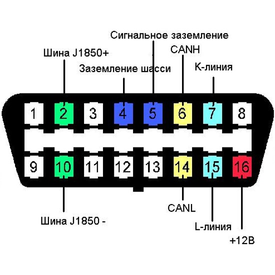 Диагностика абс калина elm327