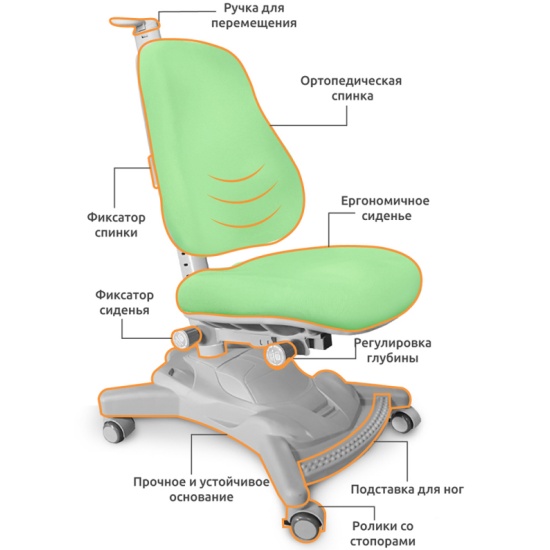 Комплект парта и кресло mealux