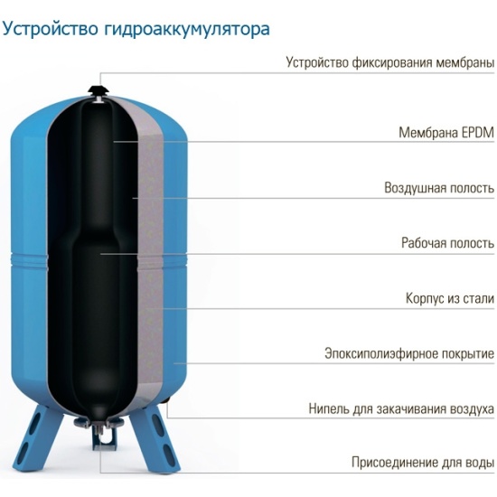 Гидроаккумулятор для систем водоснабжения инструкция по применению