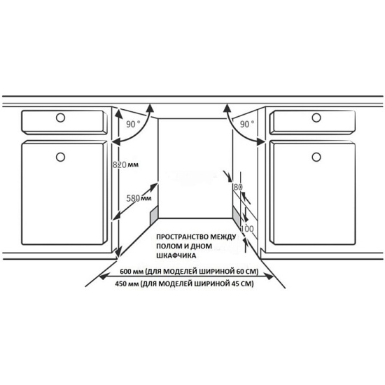 Встраиваемая посудомоечная машина инструкция установке
