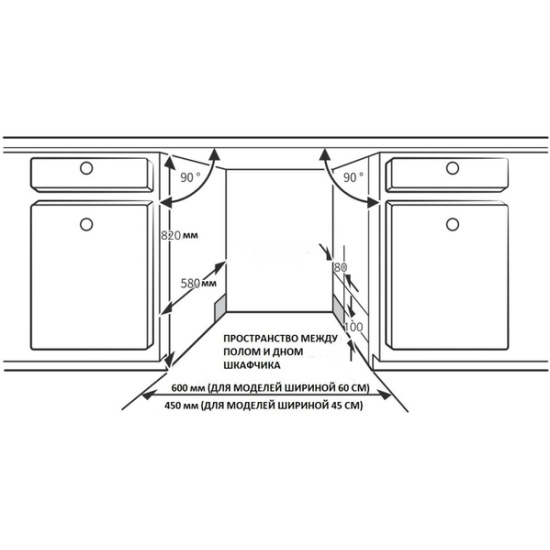 Встраиваемая посудомоечная машина размеры шкафа