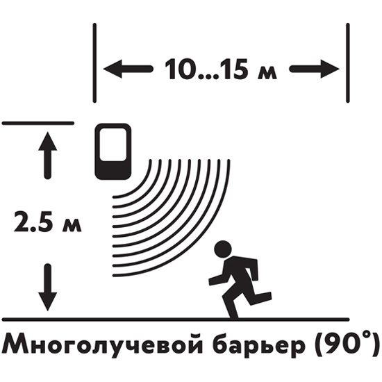 Gsm сигнализация сторож rexant 46 0101 инструкция