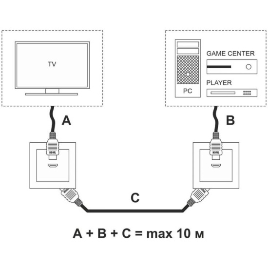 Подключение hdmi розетки Розетка HDMI Werkel белый W1186001 4690389155543 a051121 WERKEL - купить по низк