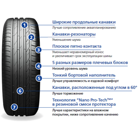 Типы шин. Bridgestone Turanza t001 195/65 r15 91v летняя. Автомобильная шина Bridgestone Turanza t001 195/65 r15 91v летняя. Автомобильная шина intertrac tc515 205/60 r15 91v летняя. Bridgestone Turanza t001 195/65r15 v 91 производитель.