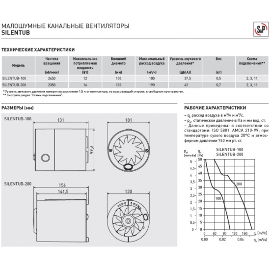 Вентилятор канальный silentub 100