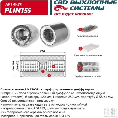  CBD   ,  , PLIN155