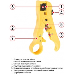 Изображение товара Инструмент для зачистки и обрезки коаксиальных кабелей REXANT HT-302 Профессиональный
