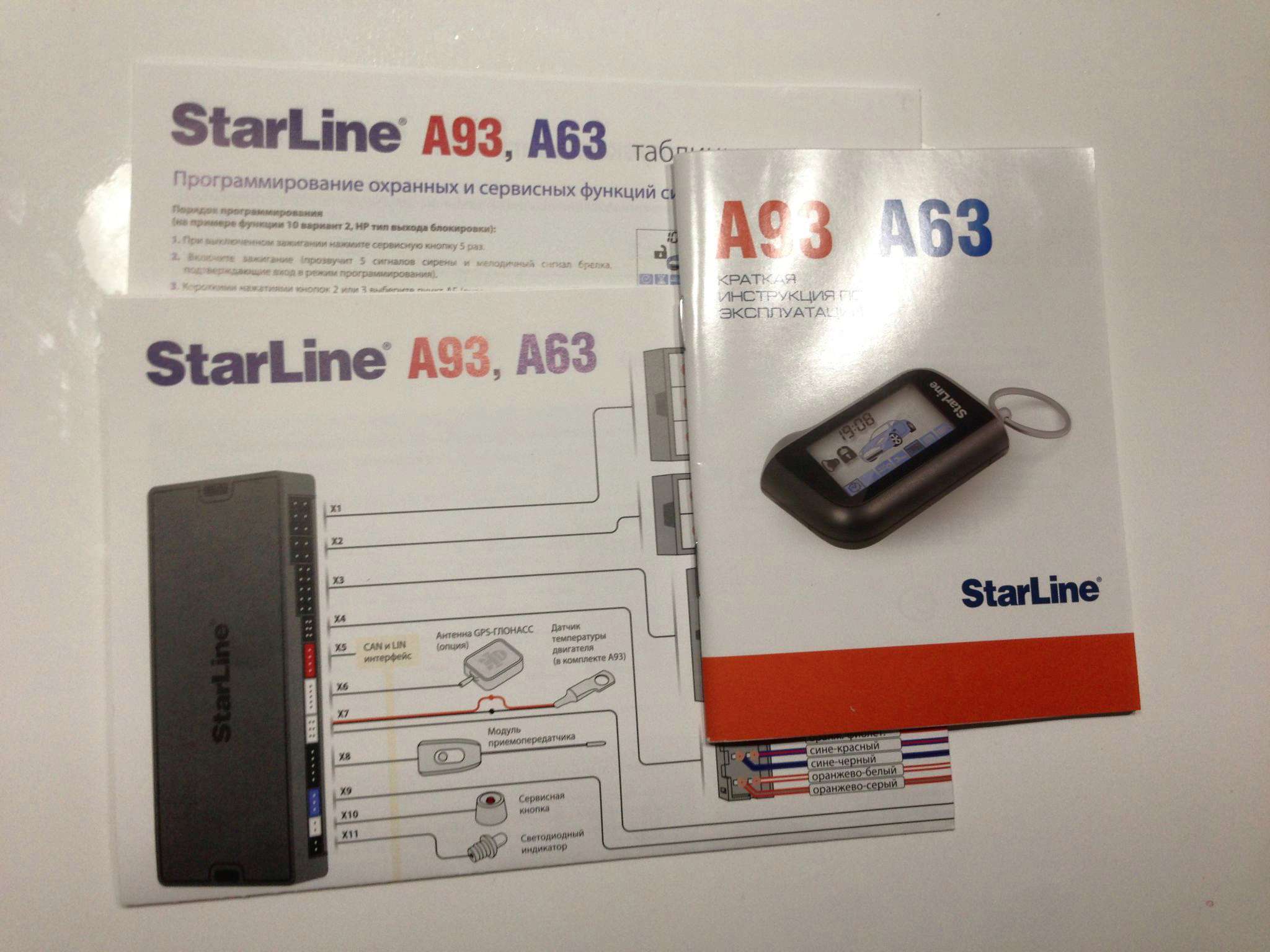 Starline a93 отзывы. A93 STARLINE SIM. Карточка STARLINE a96. Сигнализация а 63 старлайн модуль с симкартой. STARLINE a93 модуль с симкартой.